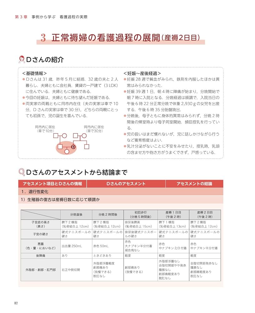 母性看護過程、母性看護技術 母性看護過程 第4版 | 書籍詳細 | 書籍 | 医学書院